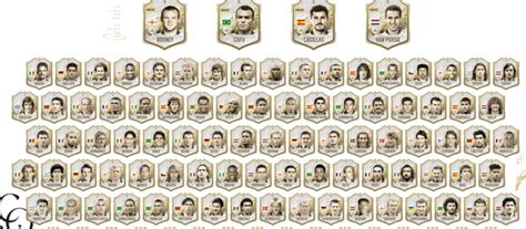 fifa 22 icon wheel.
